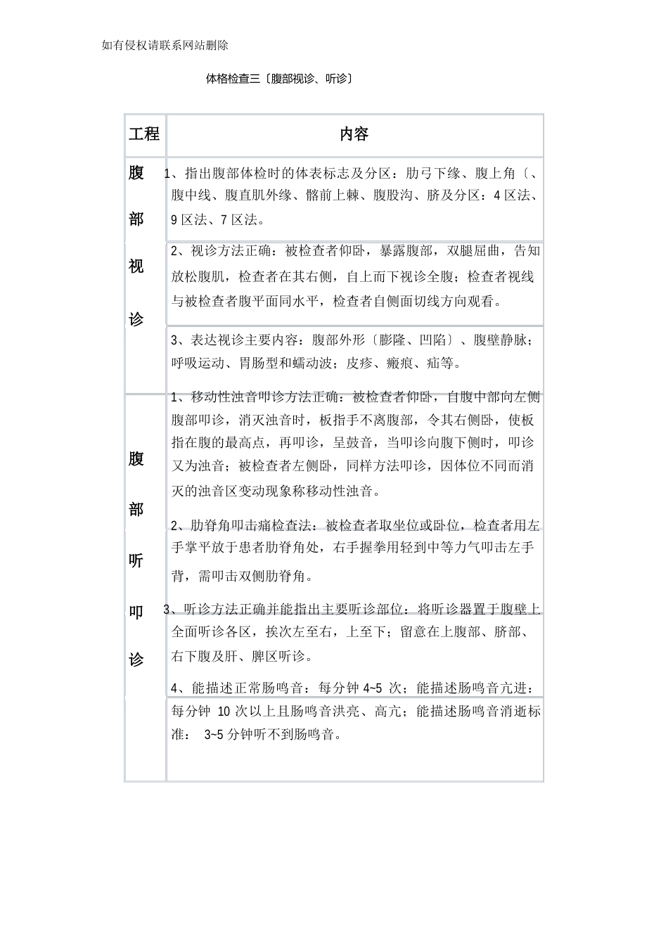 体格检查技能操作教学提纲_第3页