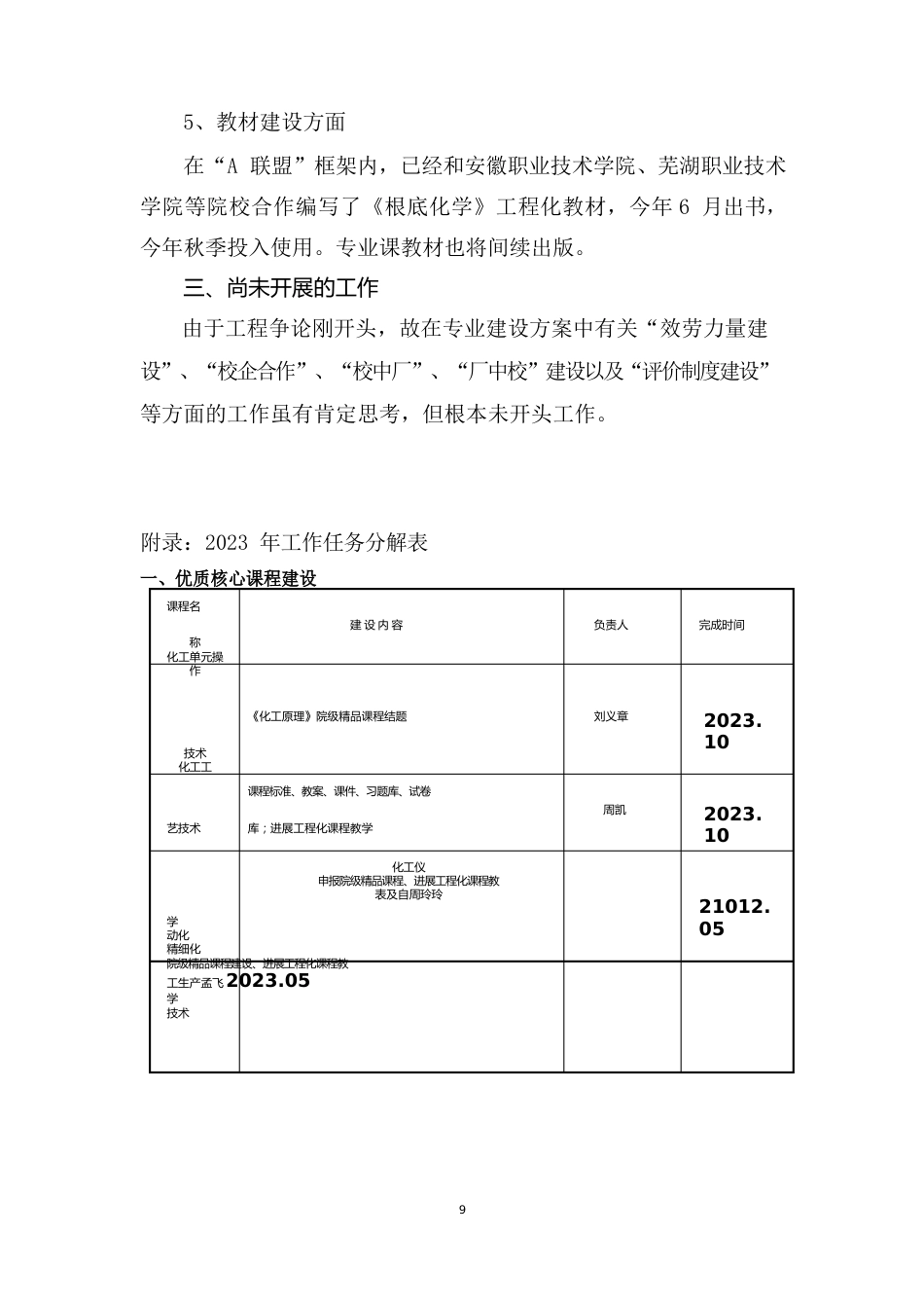 应用化工专业服务产业发展项目推进情况汇报_第3页