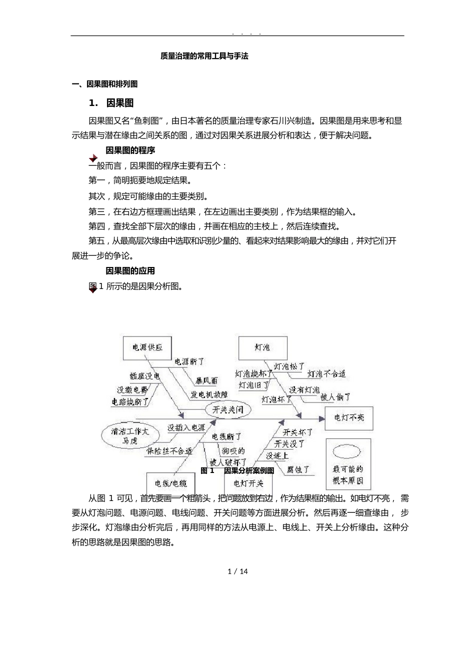质量管理常用的工具与方法_第1页