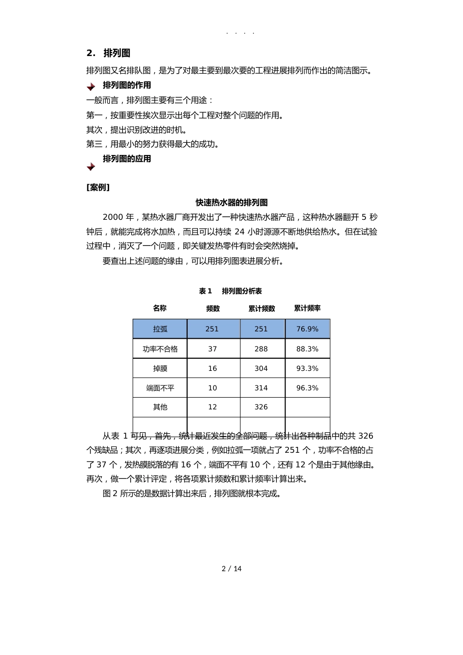 质量管理常用的工具与方法_第2页