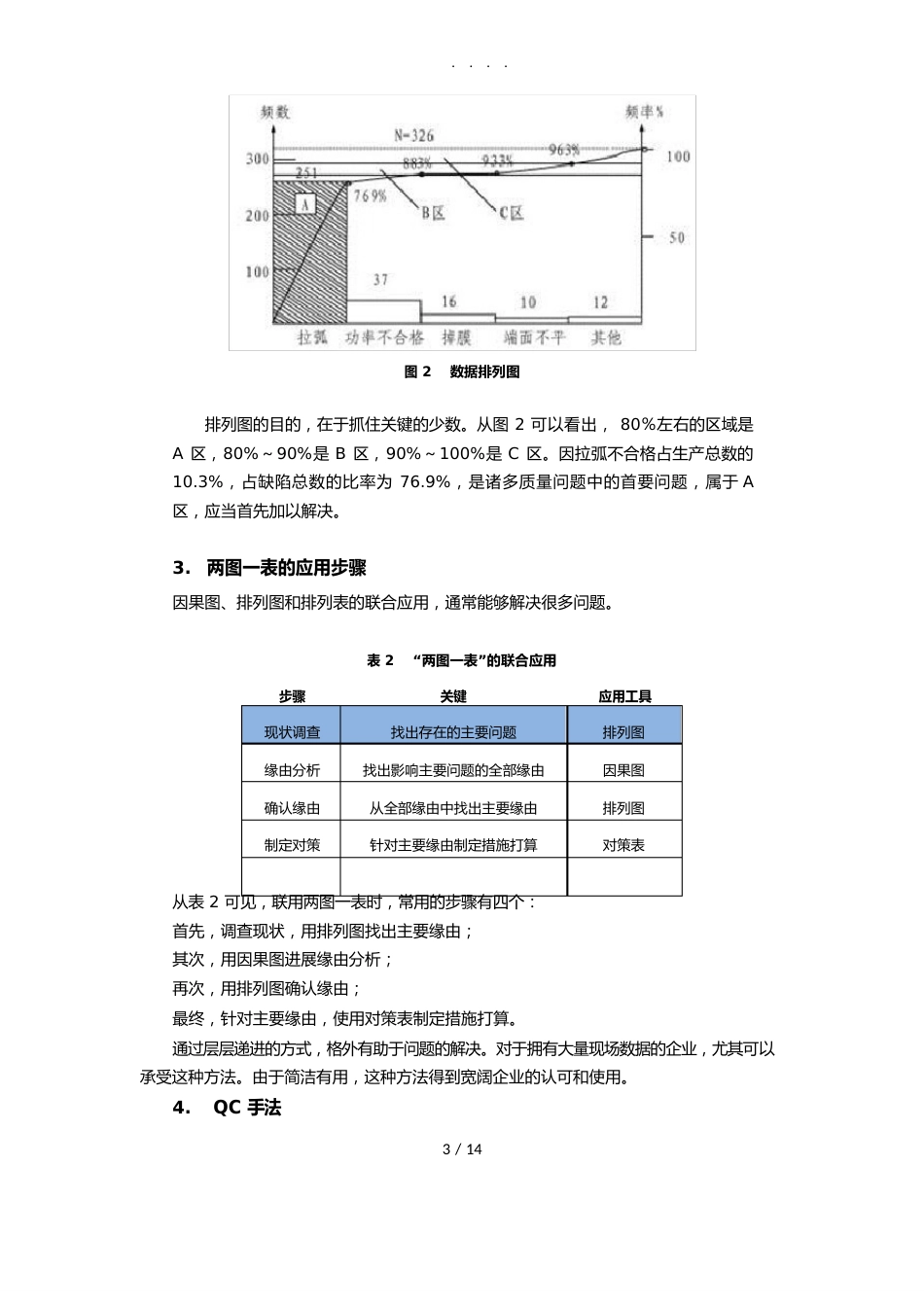质量管理常用的工具与方法_第3页