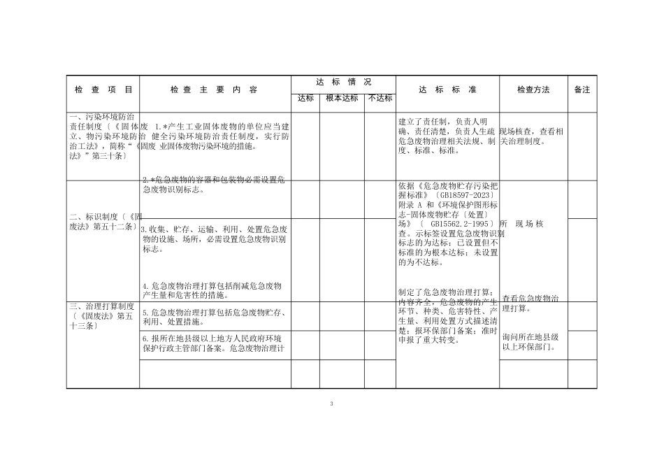 固废检查表_第2页