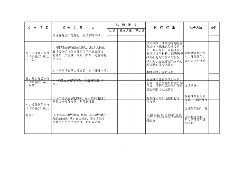 固废检查表_第3页