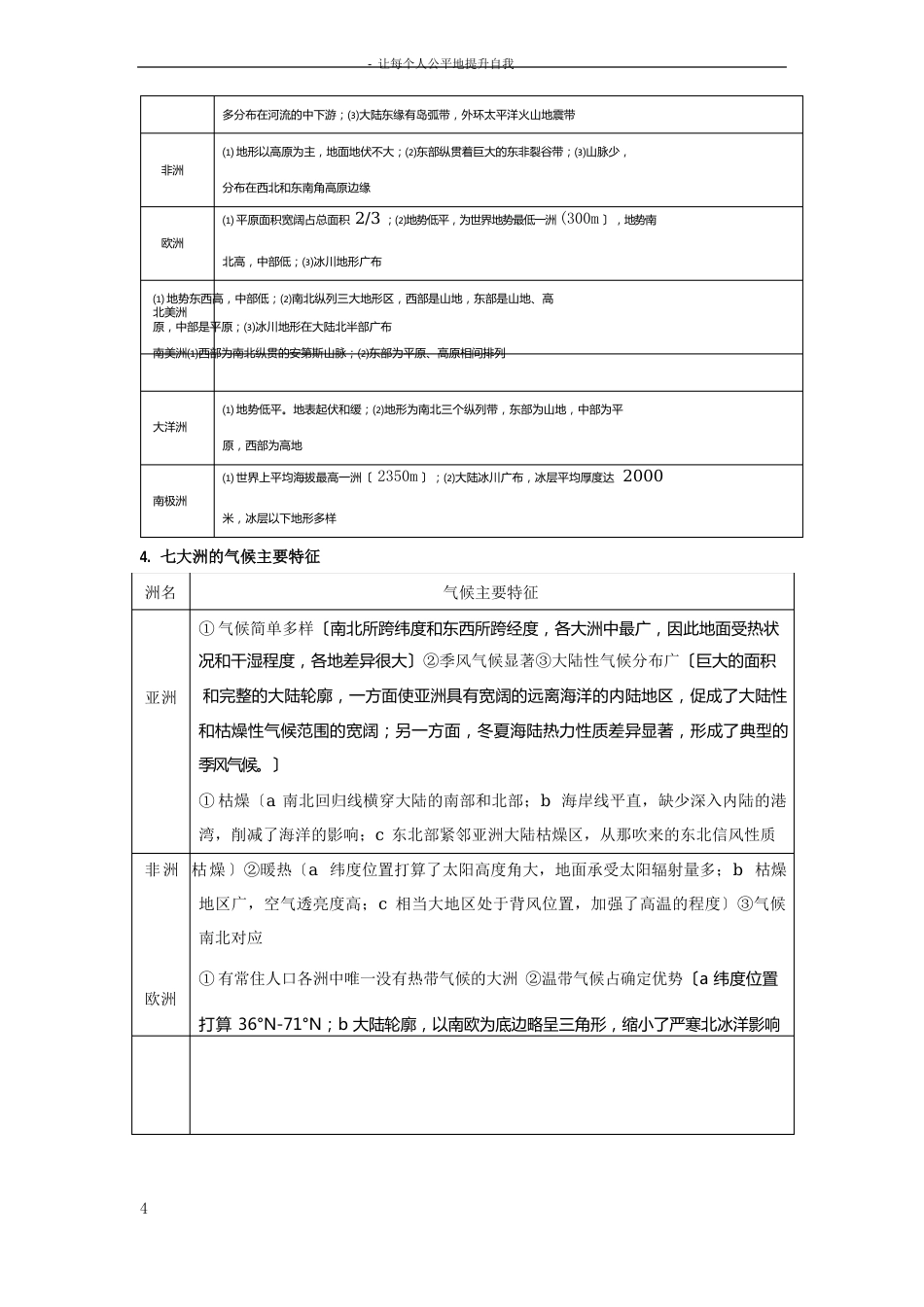 世界地理知识点归纳_第2页