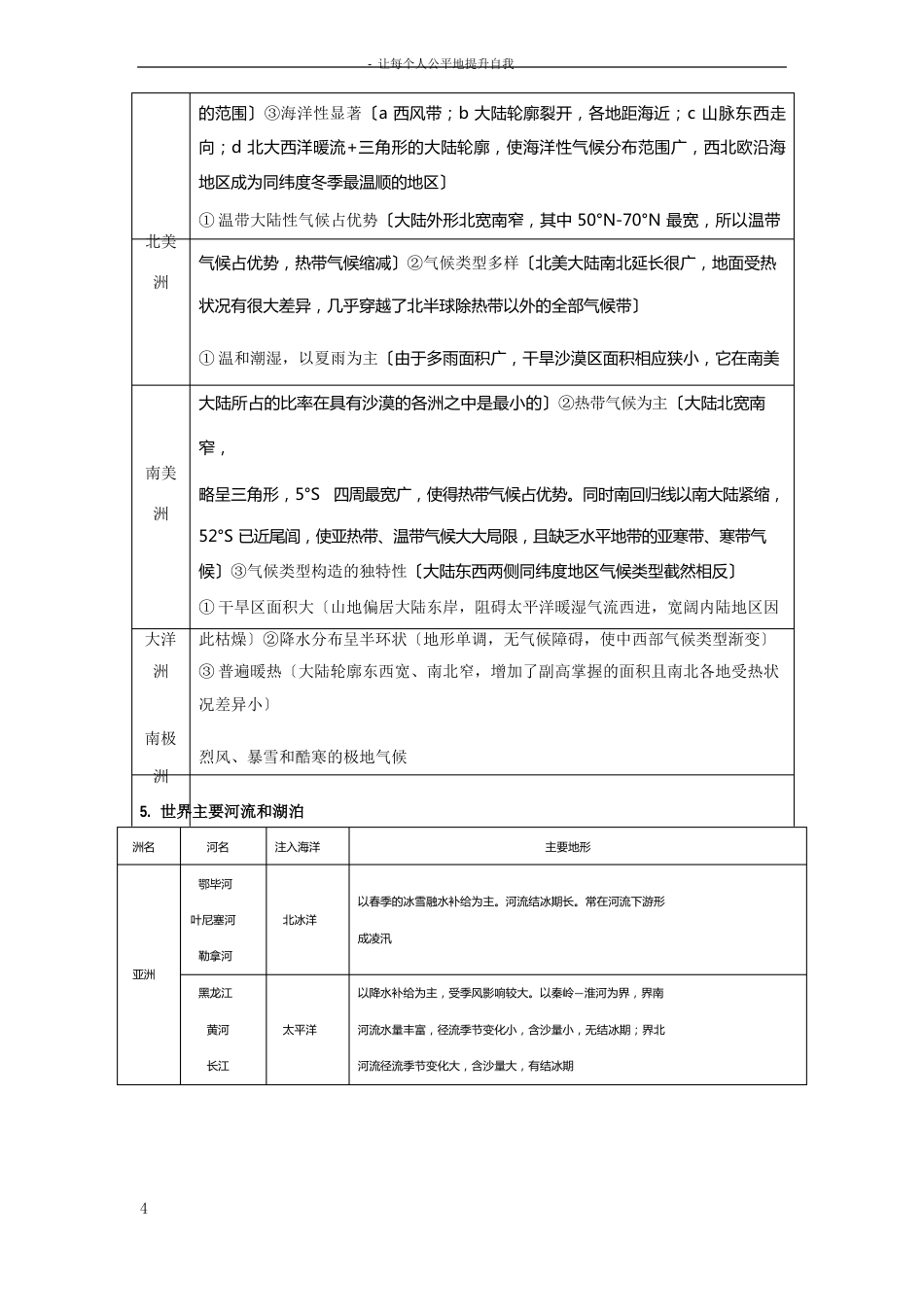 世界地理知识点归纳_第3页