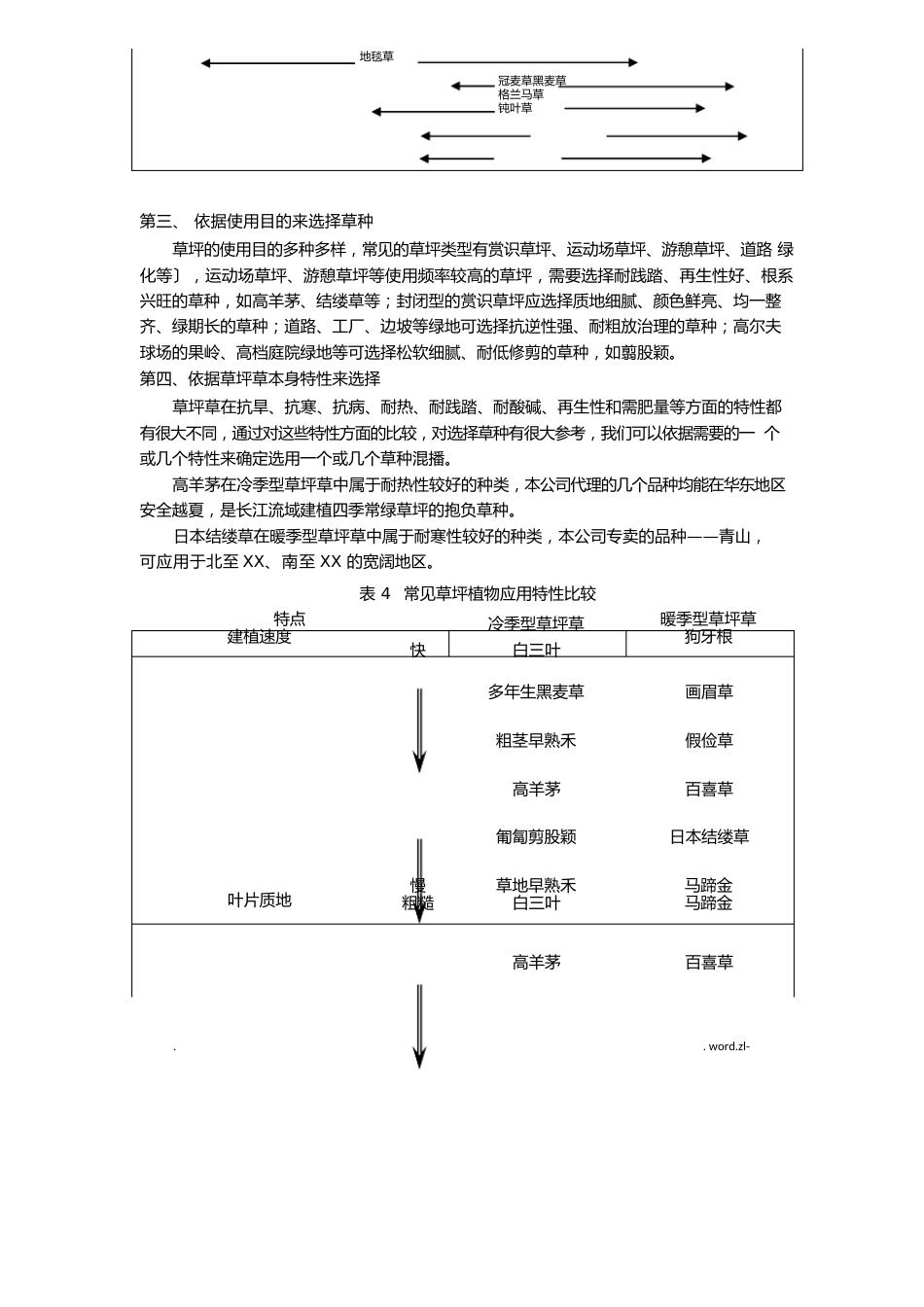 草坪建植及养护管理_第2页