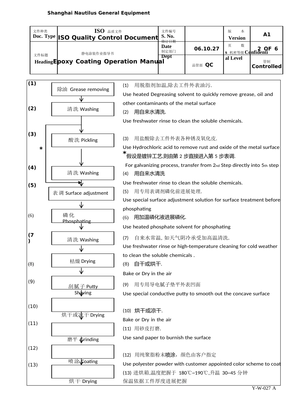 静电涂装作业指导书_第2页