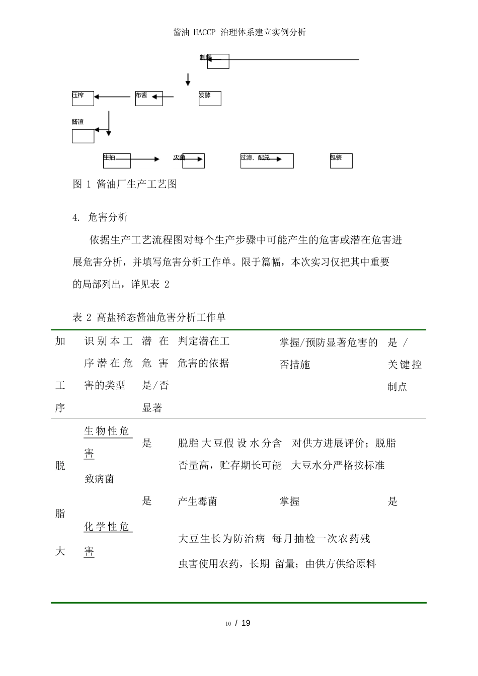 酱油HACCP管理体系建立实例分析_第3页