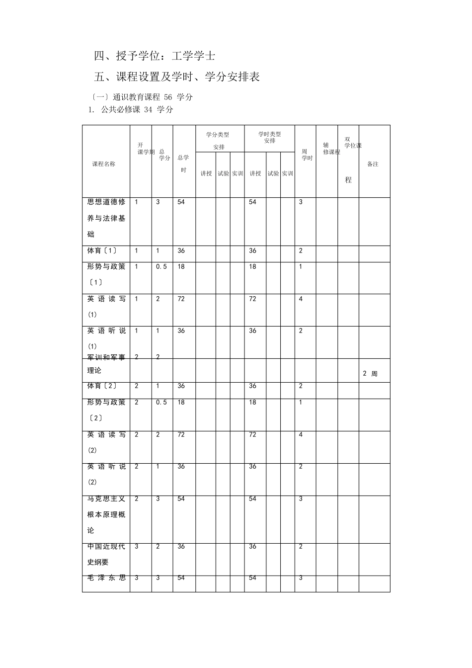 信息安全专业本科人才培养方案_第2页