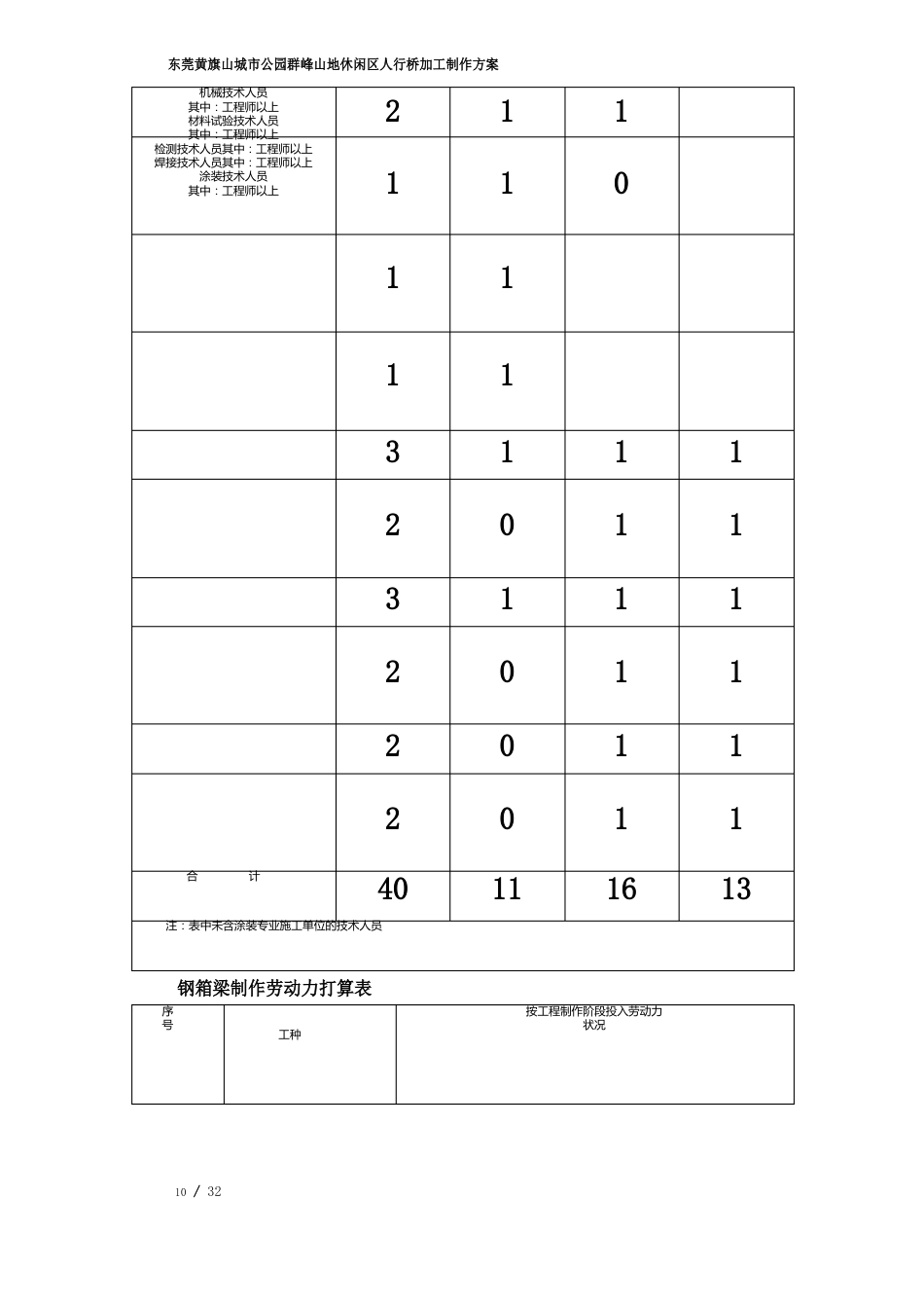 钢结构桥梁加工制作方案_第3页