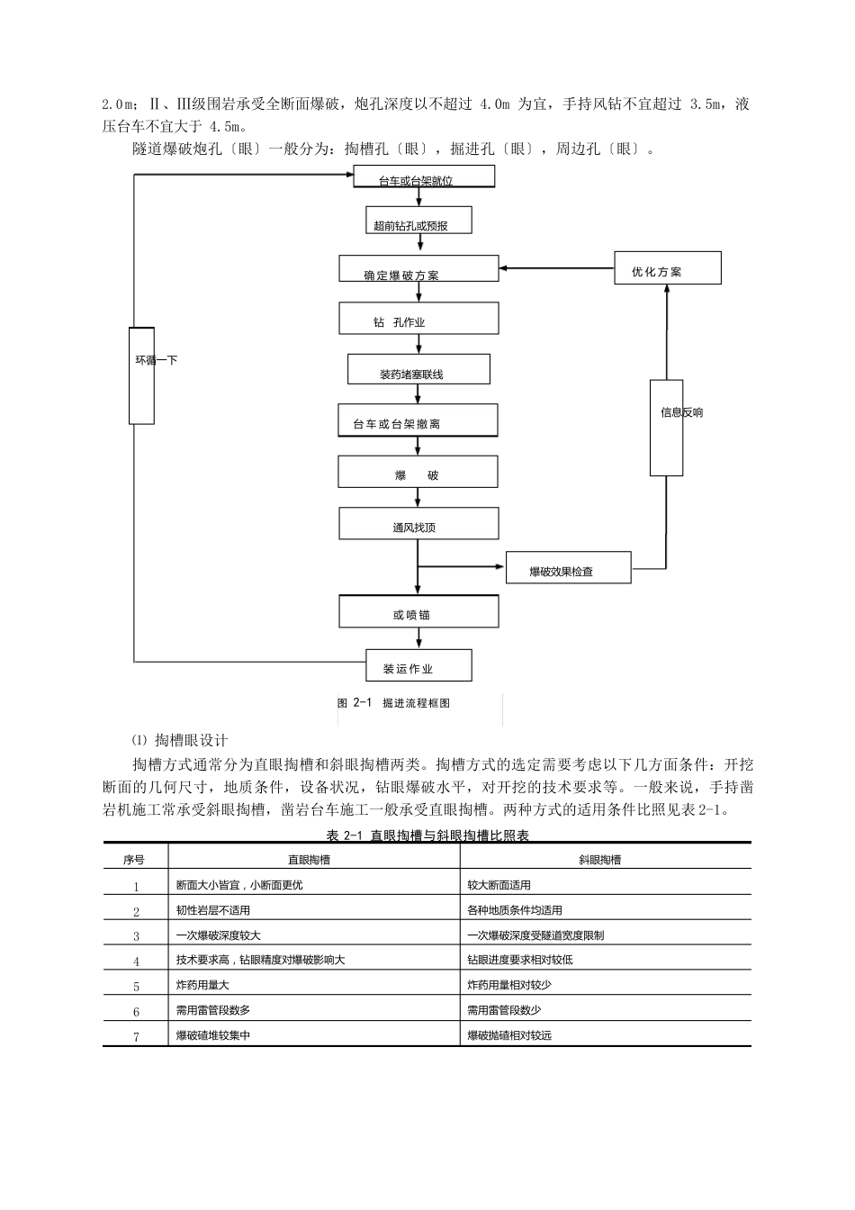 隧道钻爆法开挖设计与施工技术_第2页