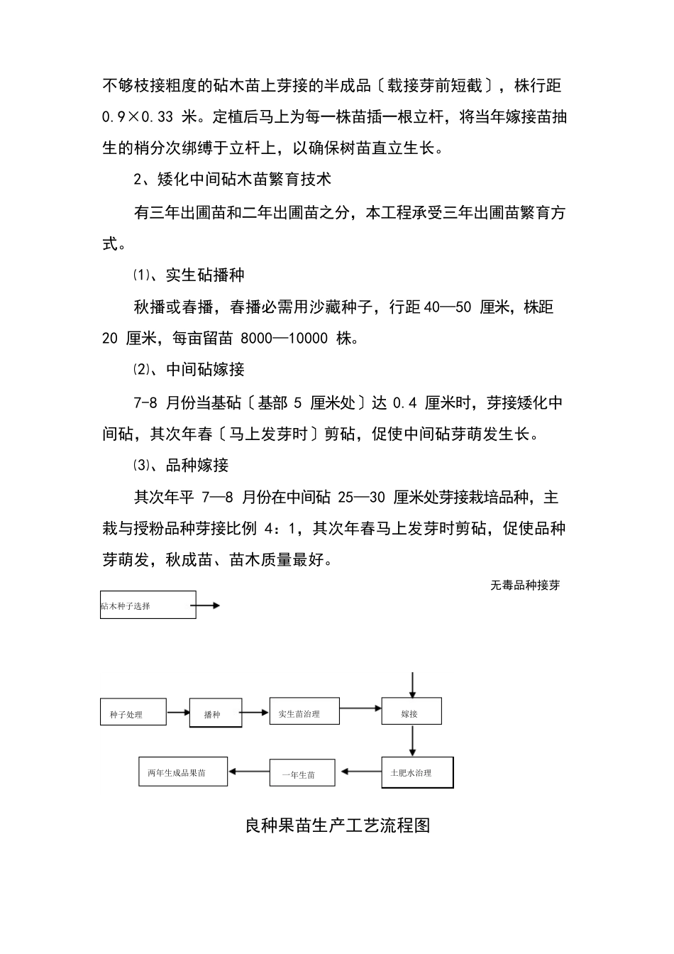 果树良种苗木繁育工程建设项目实施方案_第3页