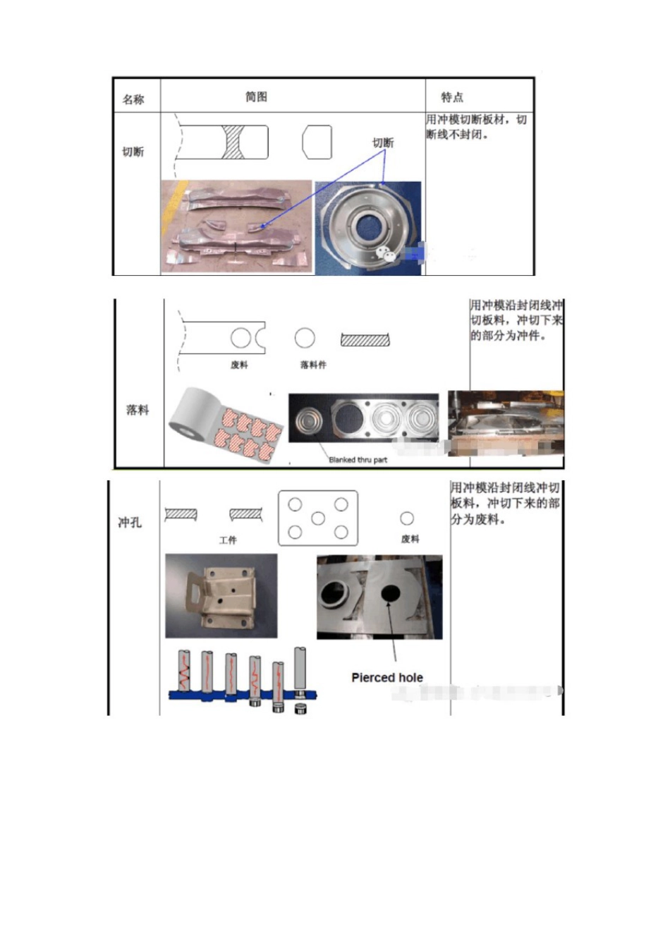 冲压工艺的基础知识和介绍_第2页