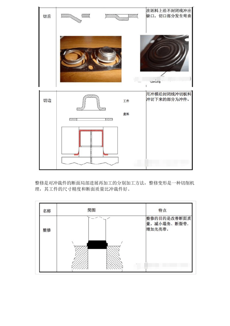 冲压工艺的基础知识和介绍_第3页