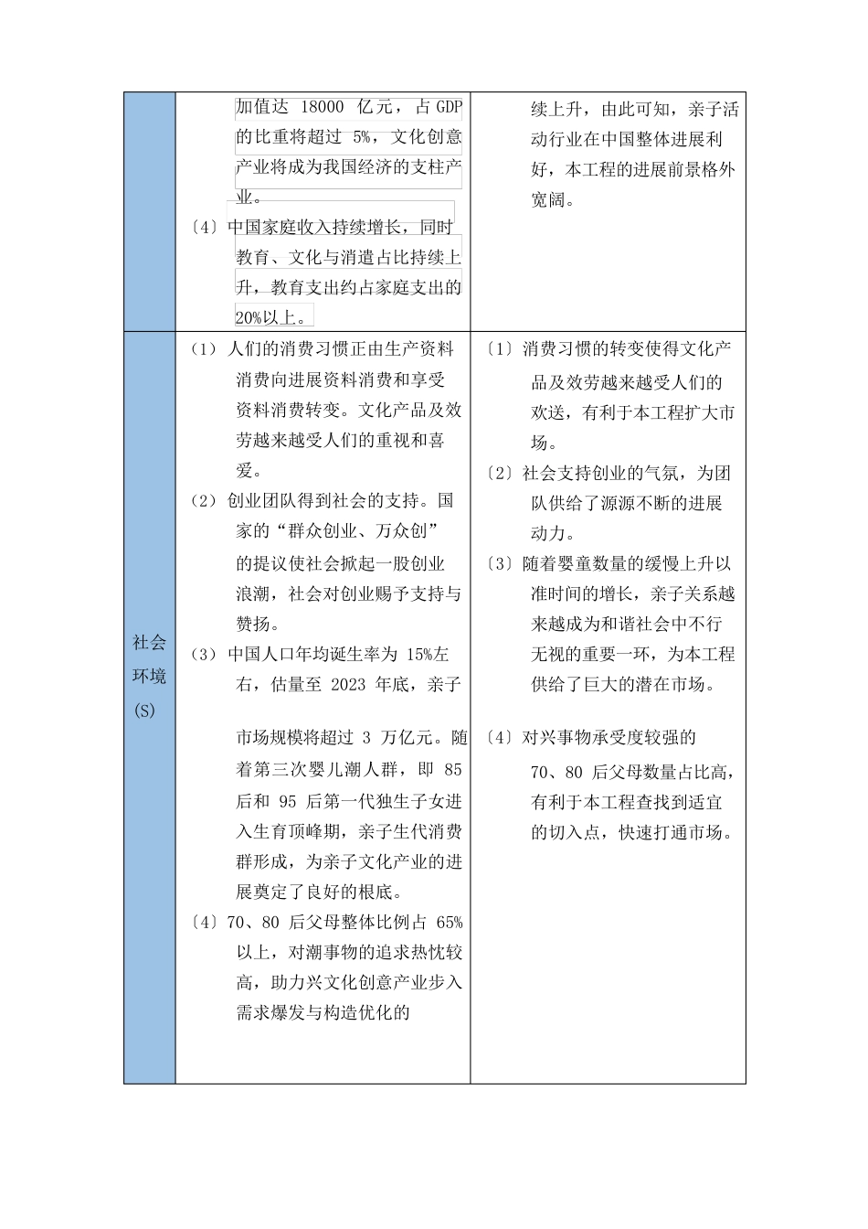 亲子类商业计划书之市场分析_第3页