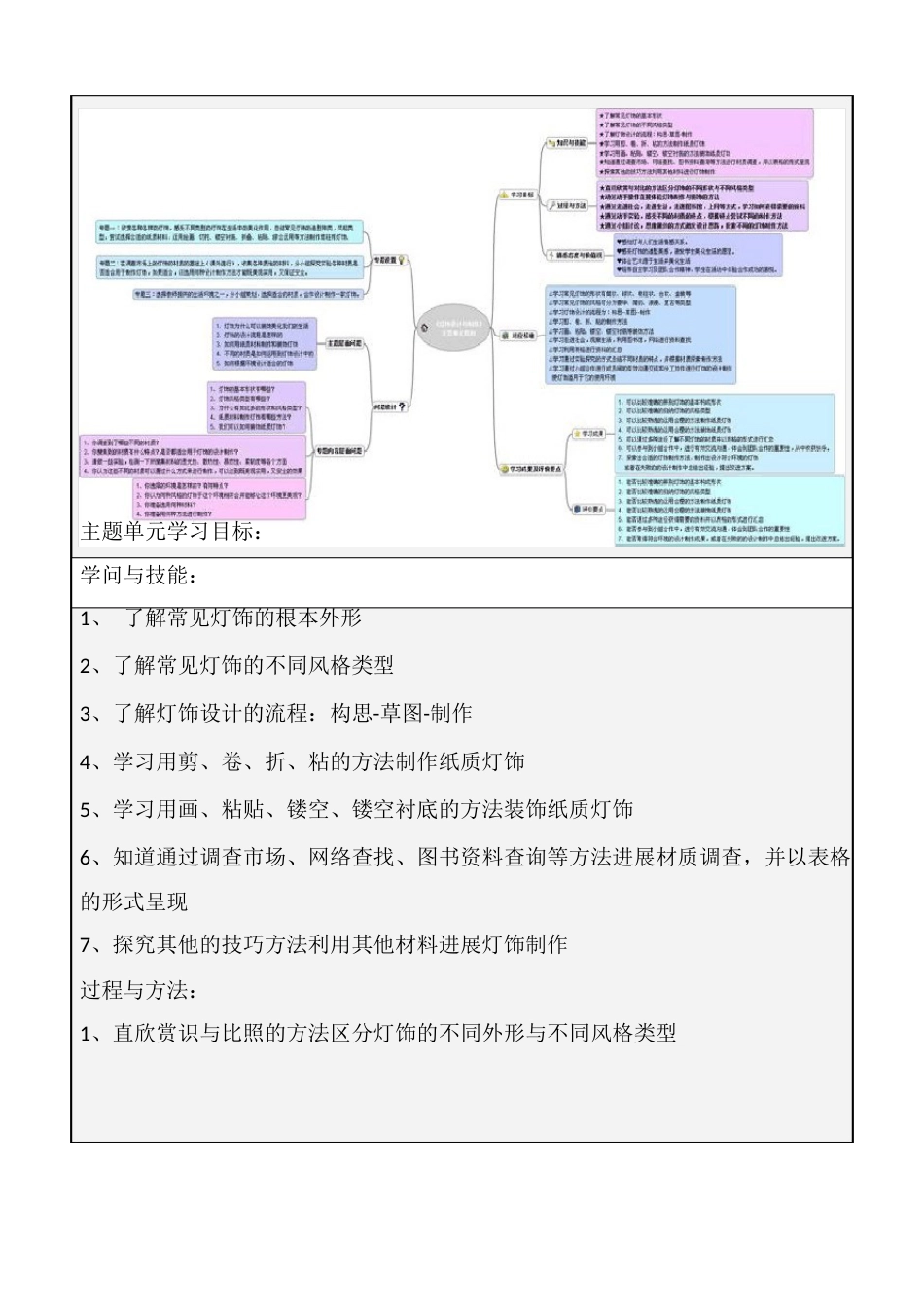 初中美术《灯饰设计与制作》单元教学设计以及思维导图_第2页