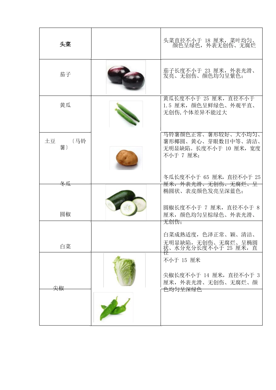 蔬菜水果肉食供应质量保证措施_第3页