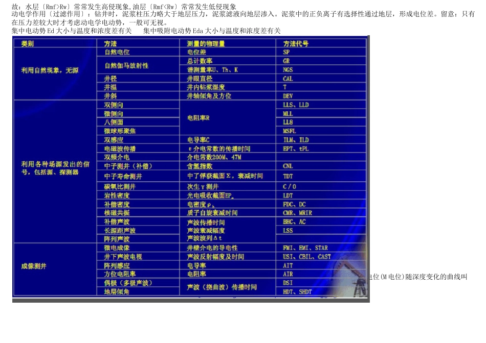 地球物理测井全书要点总结_第2页