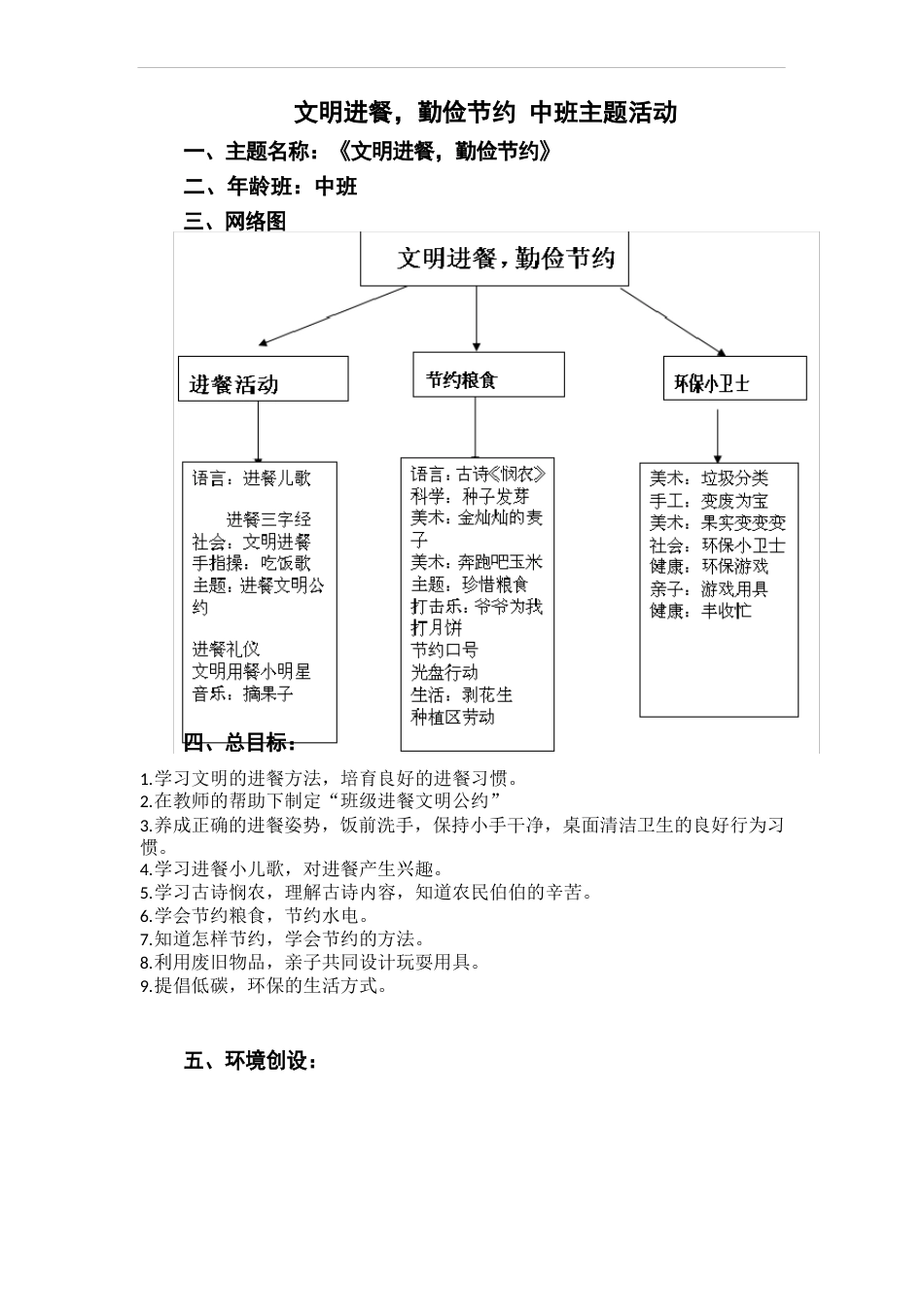 幼儿园中班“文明进餐,勤俭节约”主题活动方案含教案反思_第1页