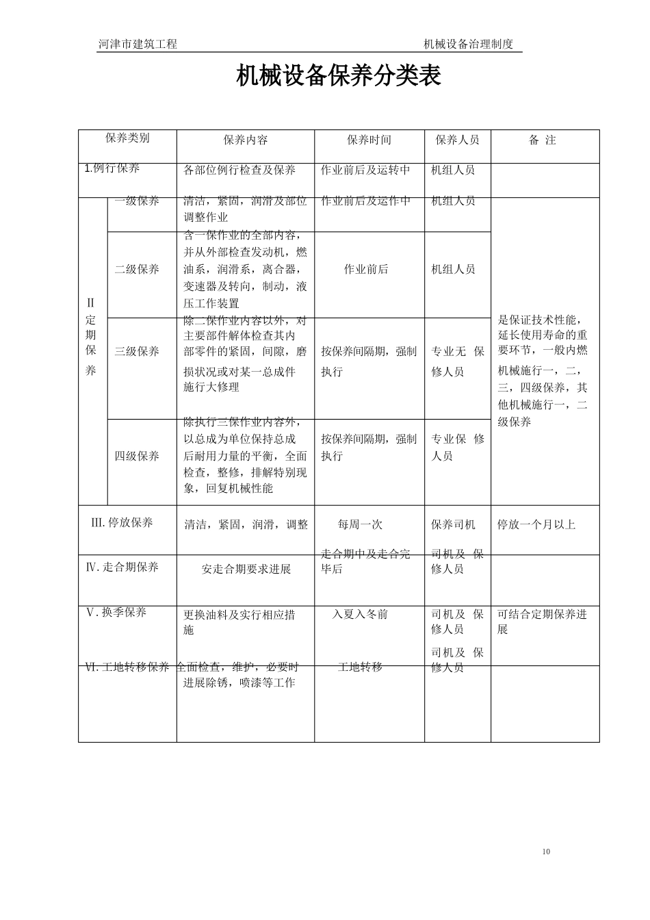 施工现场机械设备管理制度_第3页