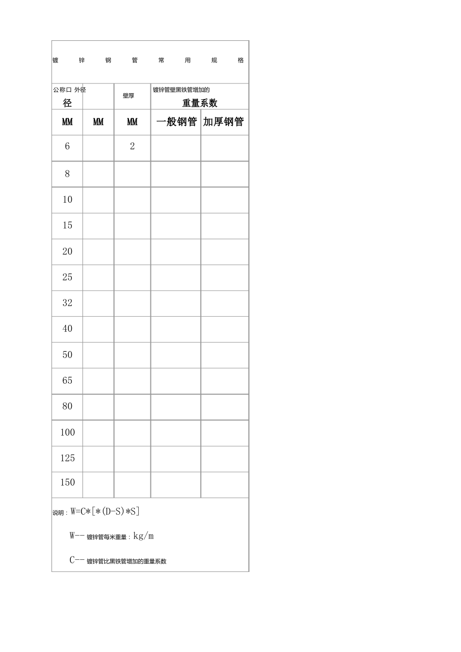 镀锌钢管常用规格_第1页