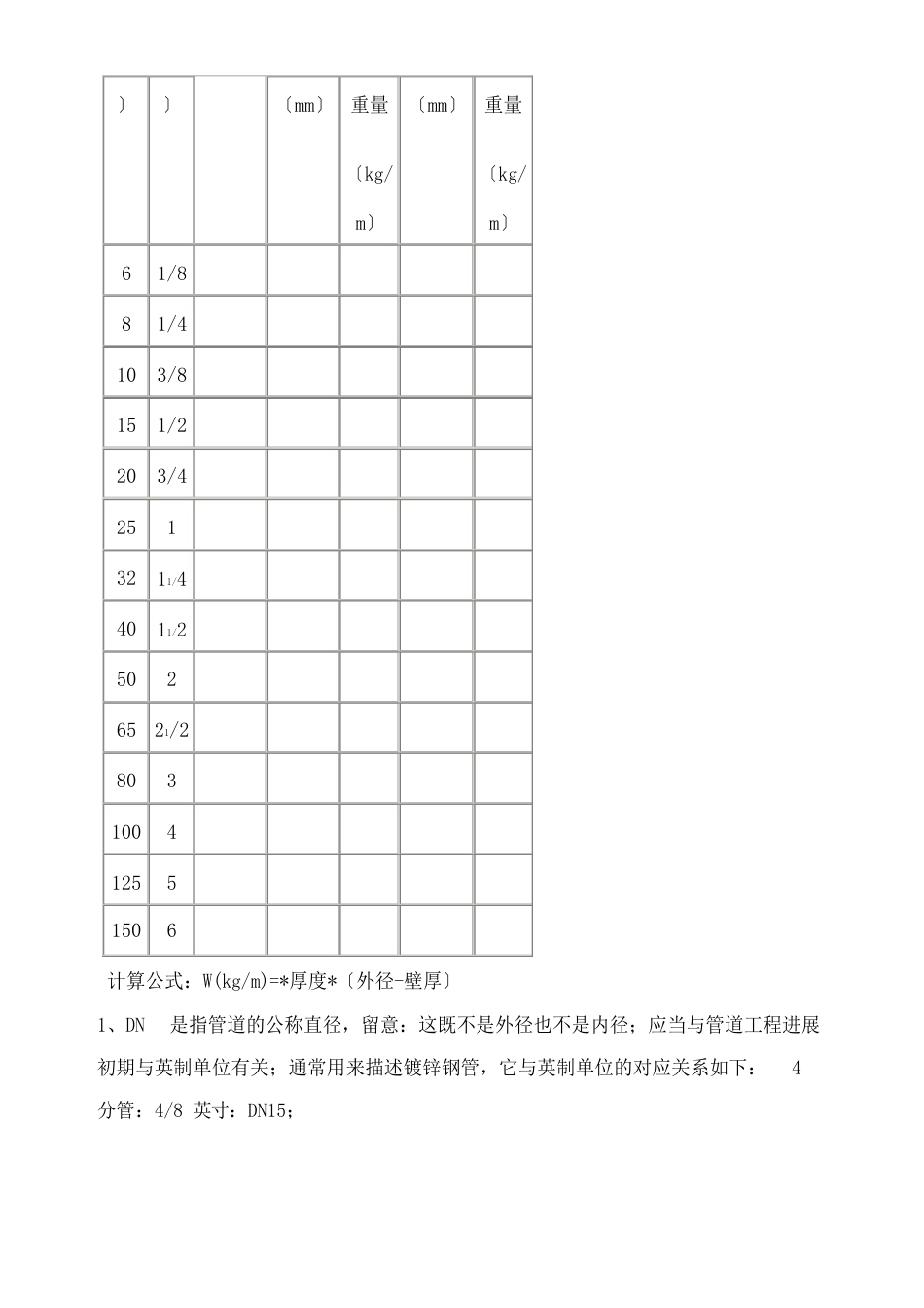 镀锌钢管常用规格_第3页