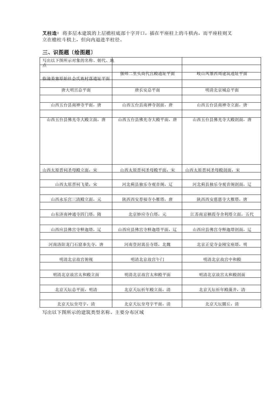 中国建筑史笔记(附部分图)_第3页