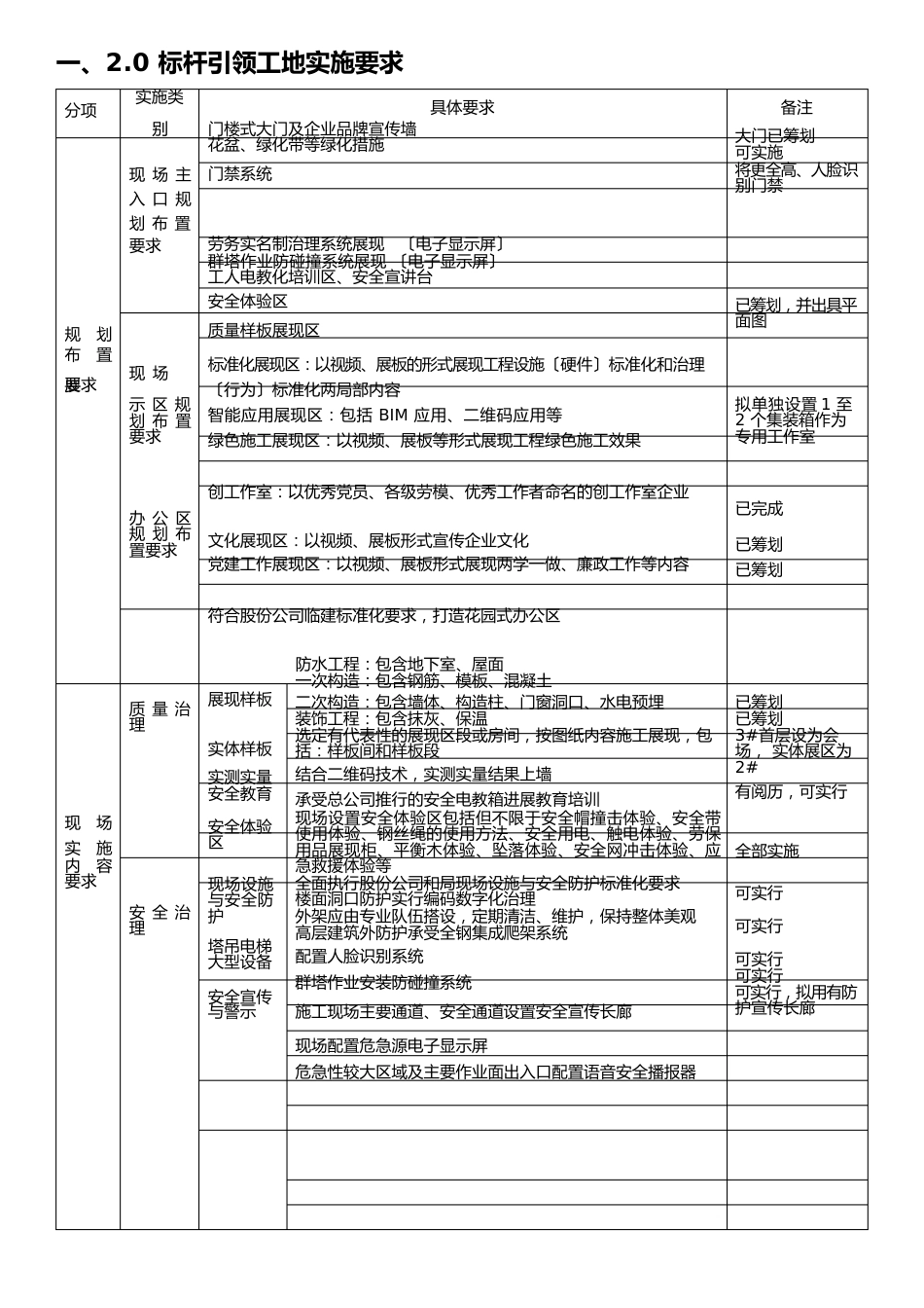 20标杆工地、智慧工地_第1页