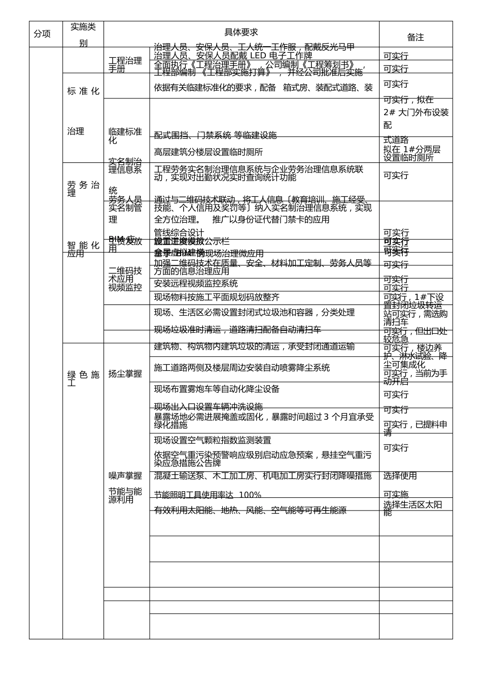 20标杆工地、智慧工地_第2页