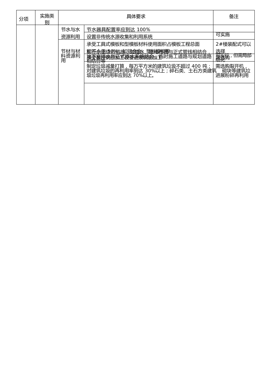 20标杆工地、智慧工地_第3页