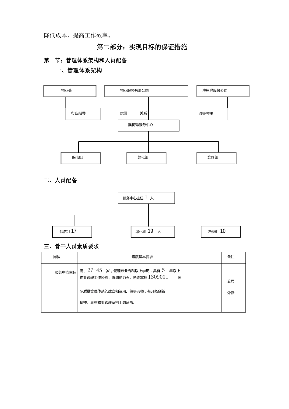 工业园物业管理投标书_第3页