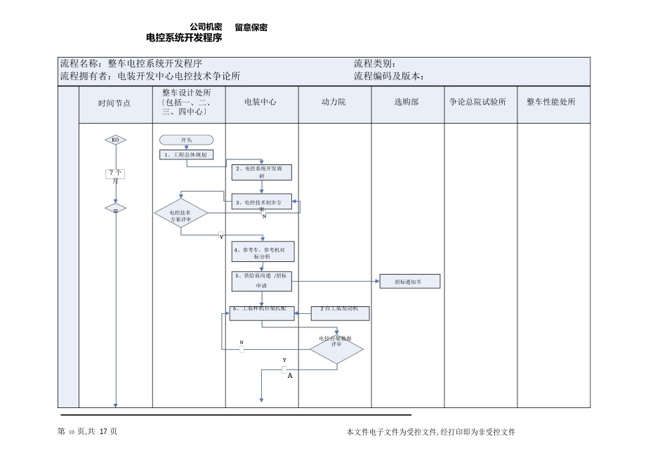 电控系统开发程序_第3页