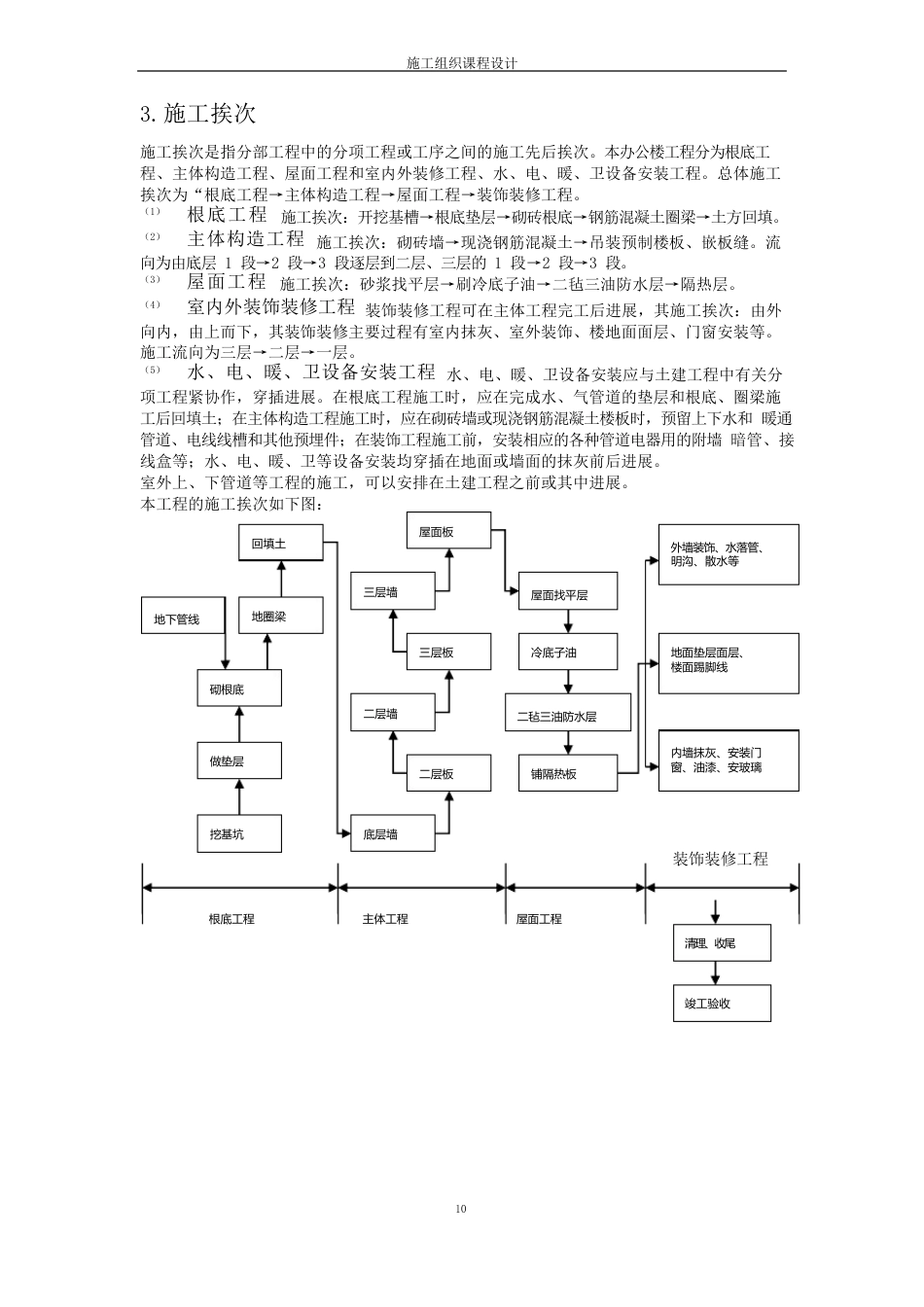 施工组织课程设计_第3页