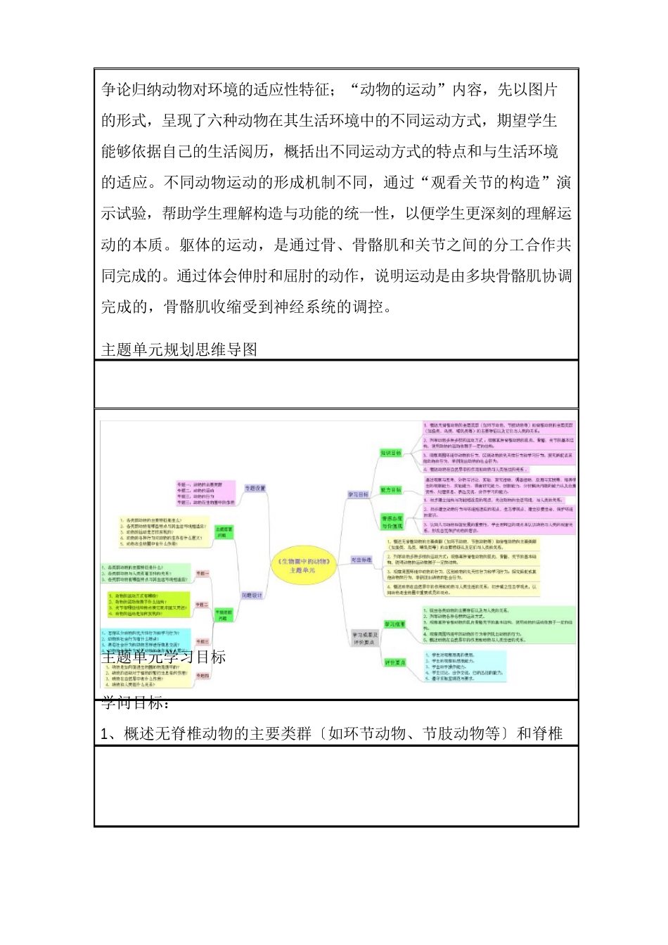 初中生物《生物圈中的动物》单元教学设计以及思维导图_第2页