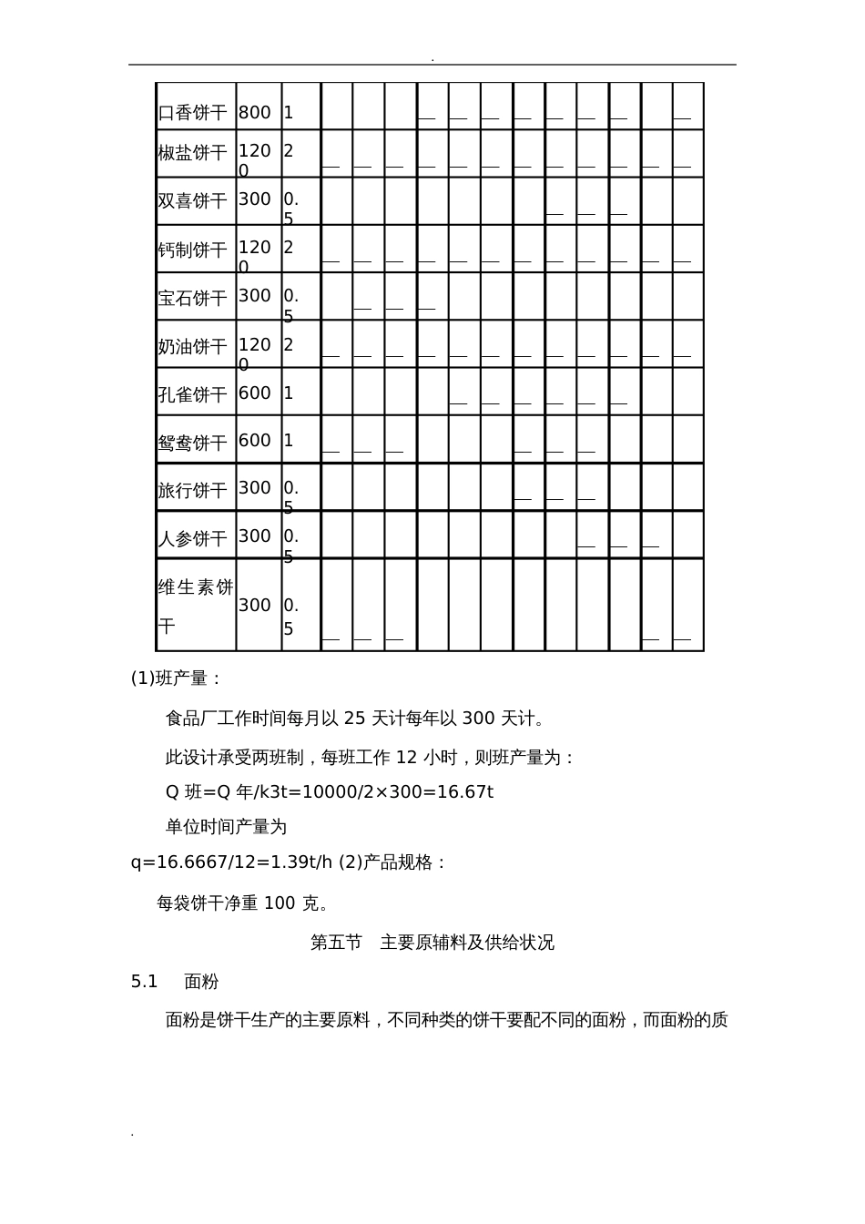 饼干生产工厂设计可行性报告_第3页