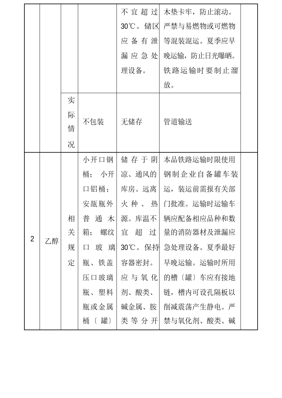 黄原酸盐选矿药剂项目危险化学品包装储存运输的技术要求_第2页