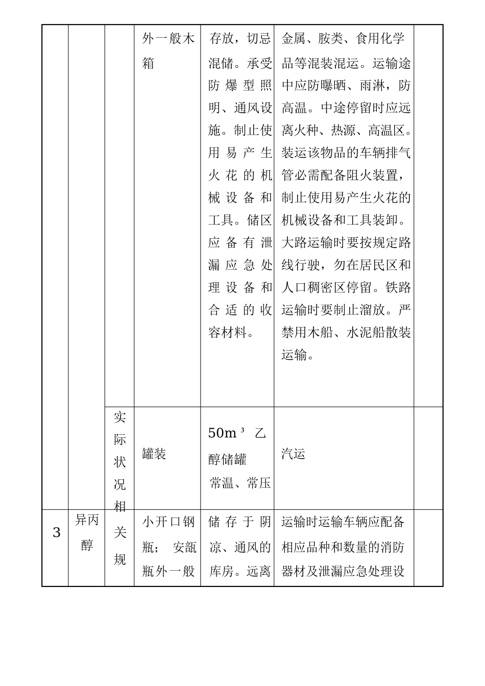 黄原酸盐选矿药剂项目危险化学品包装储存运输的技术要求_第3页