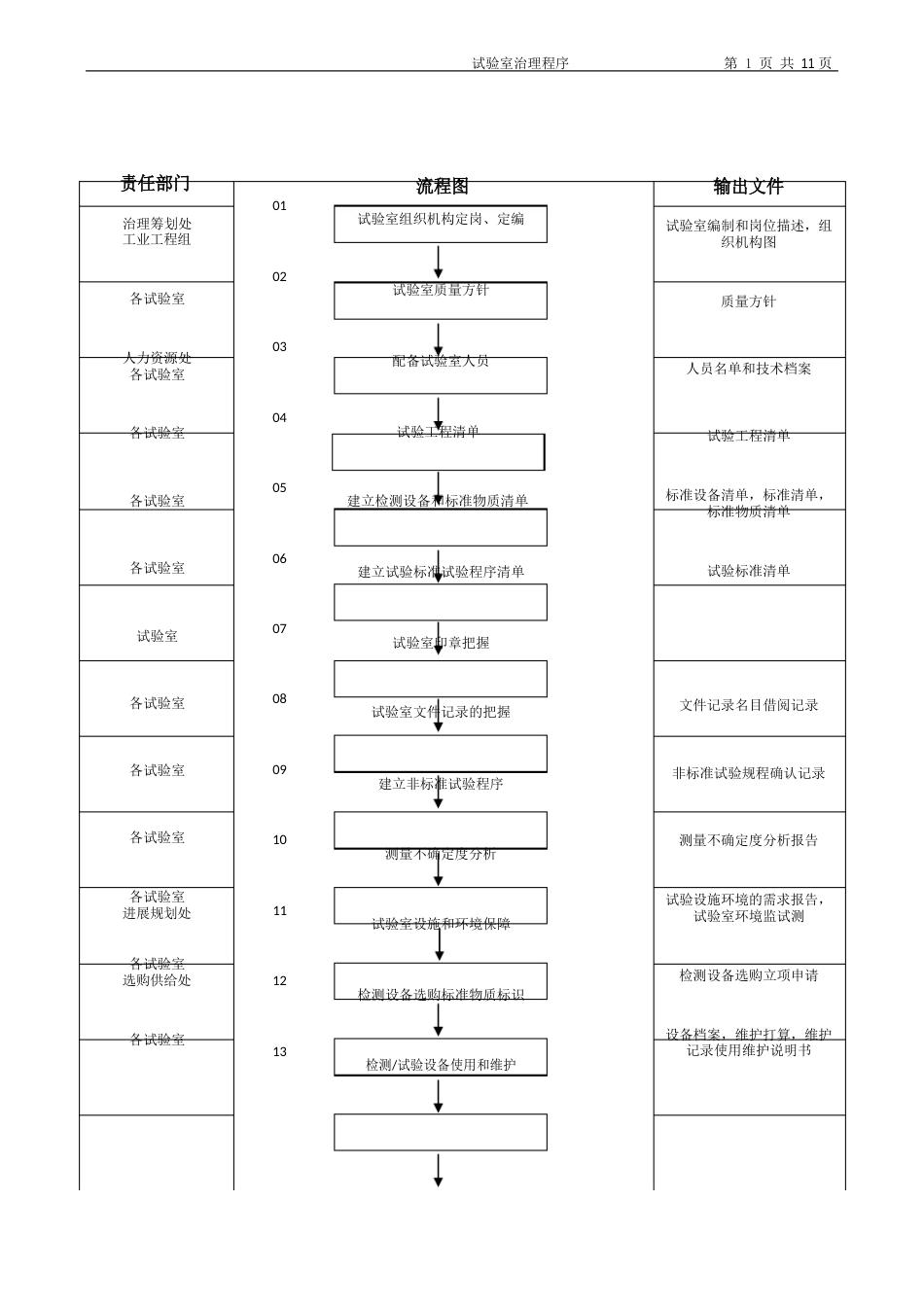 实验室管理程序_第2页