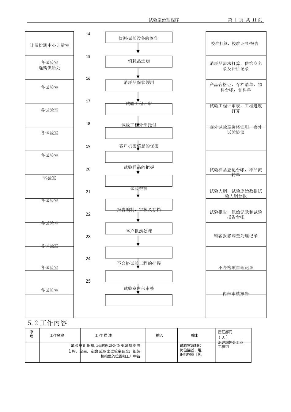 实验室管理程序_第3页