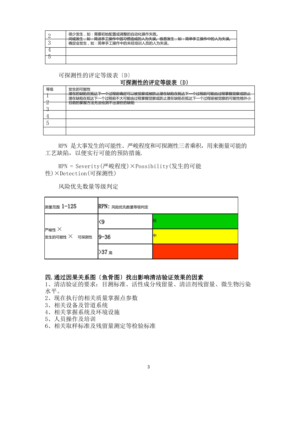 清洁验证的风险评估报告(鱼骨图)_第3页