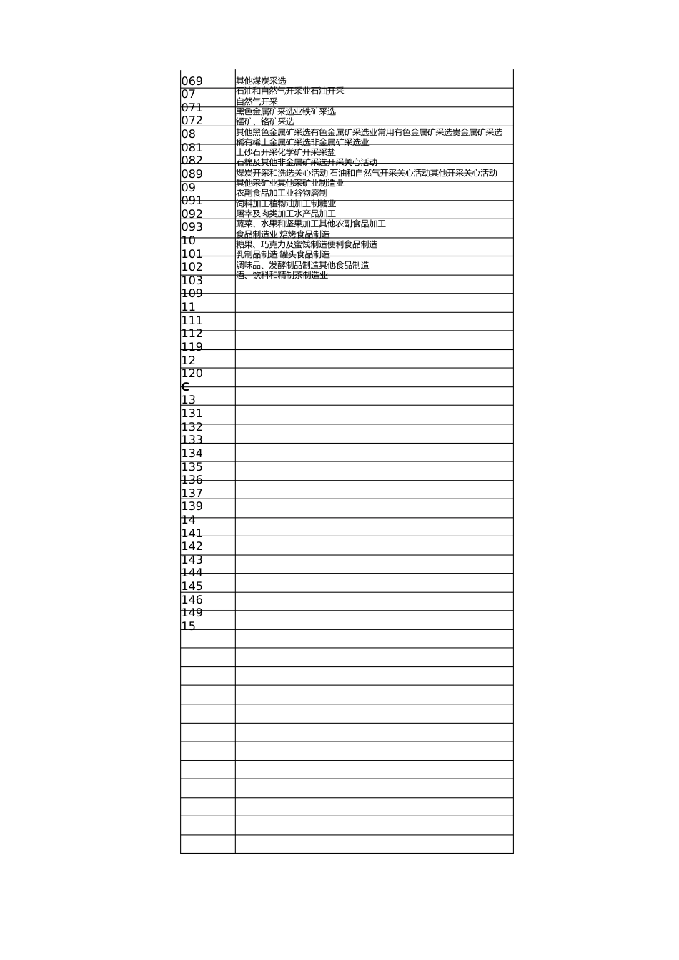 国民经济行业分类_第2页