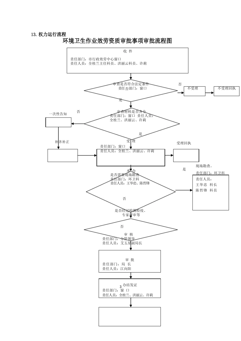 环境卫生作业服务资质审批办事指南_第3页