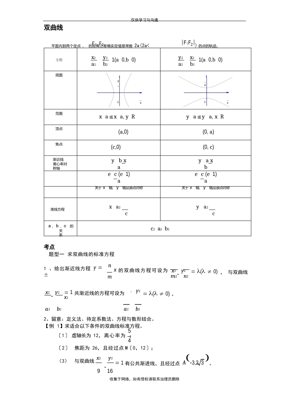 最新高中数学双曲线抛物线知识点总结_第1页