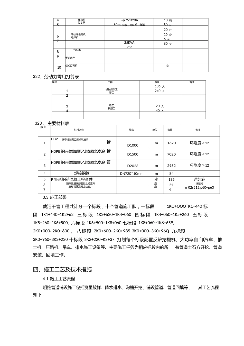 截流干管施工方案新讲解_第3页