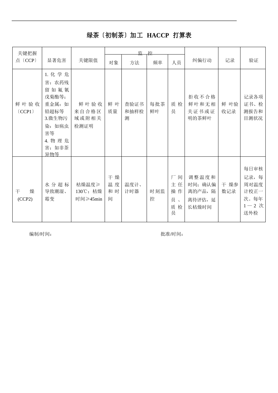 茶叶生产HACCP计划_第1页