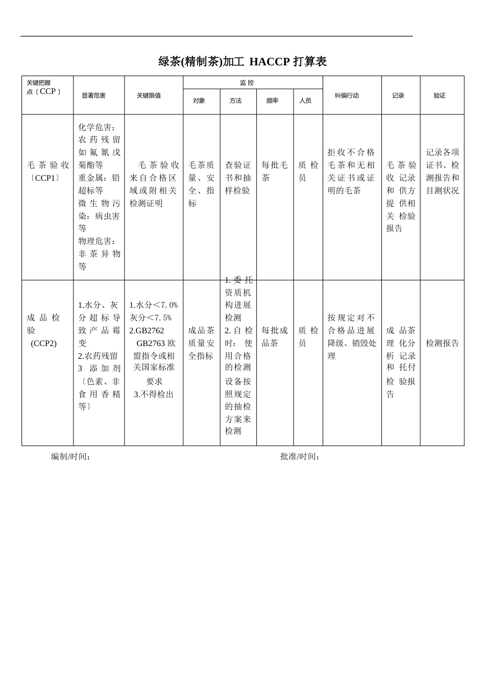 茶叶生产HACCP计划_第2页