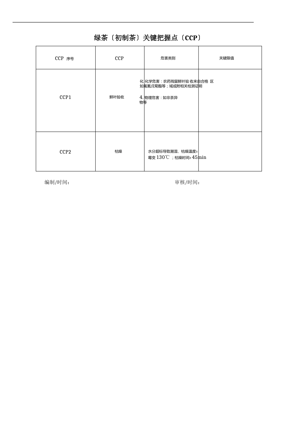 茶叶生产HACCP计划_第3页