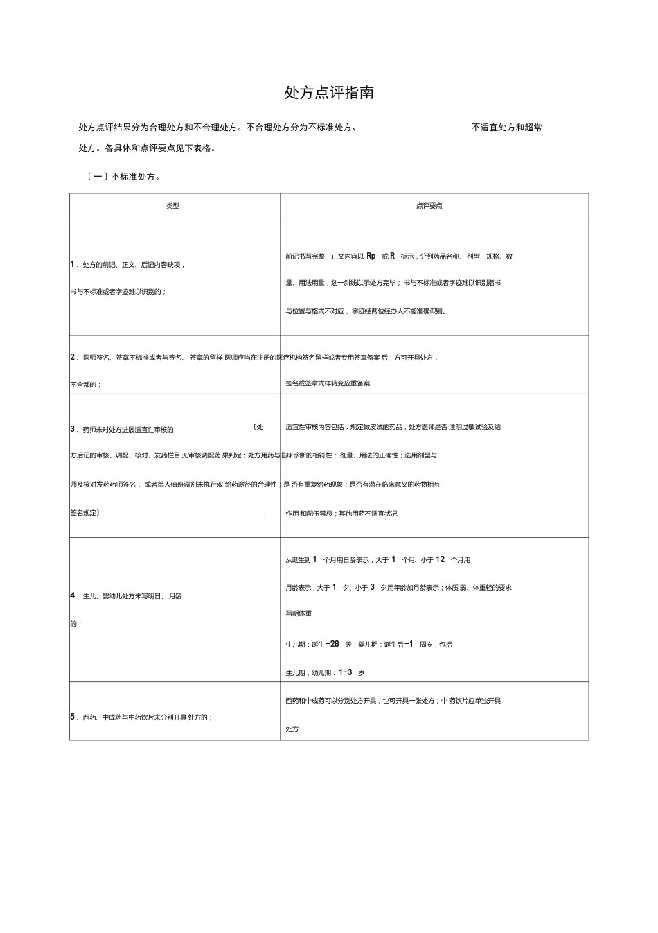 处方点评要点指南_第1页