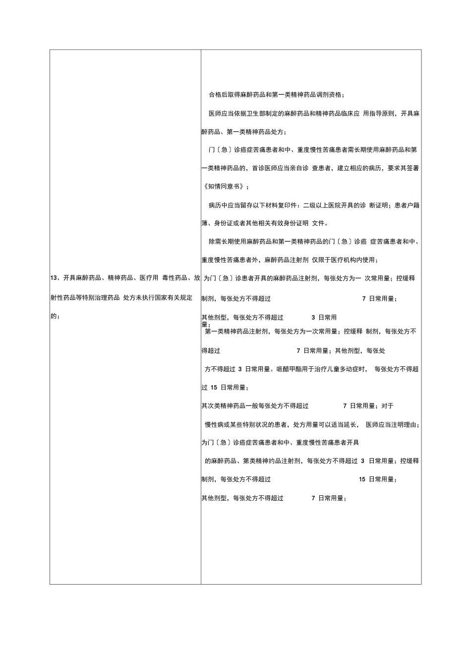 处方点评要点指南_第3页