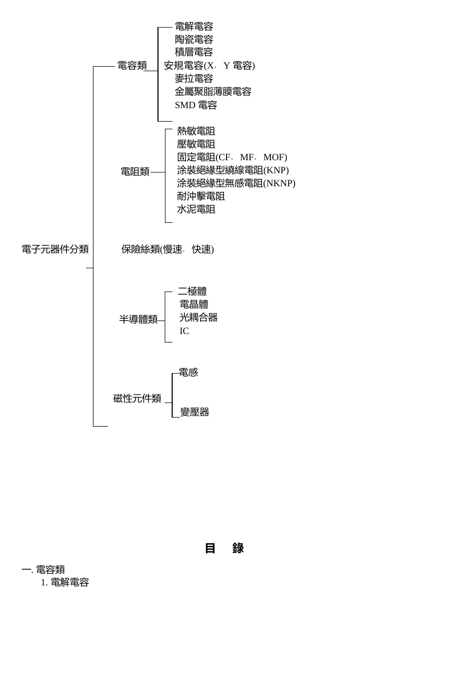 常用电子元器件基础简介_第2页